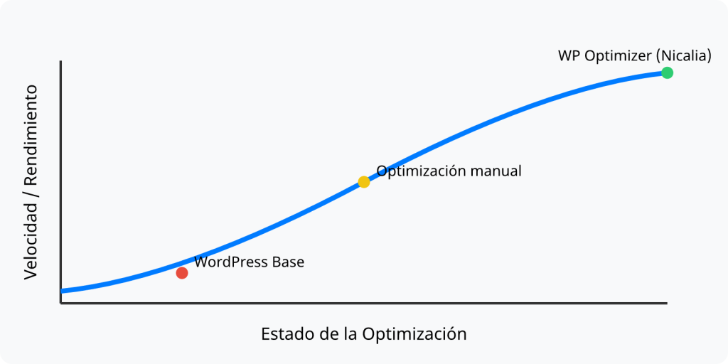 WP Optimizer, un plugin para hacer volar tu WordPress